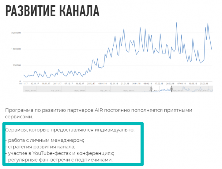 развитие канала