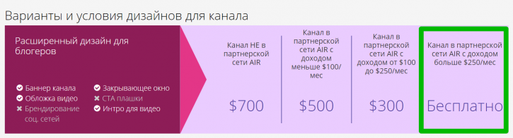 Разработка дизайна канала