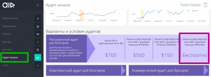 аудит канала