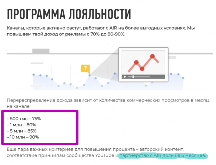 программа лояльности