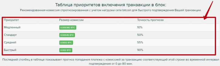 комиссия
