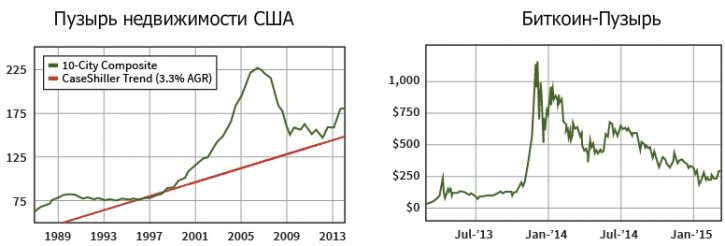Сравнение с кризисом на рынке недвижимости США