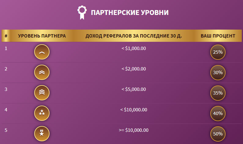 пример продвижения партнерки. преимущества инструмента smart. площадки партнеров. партнерская программа прогрессив. партнерские программы forex.