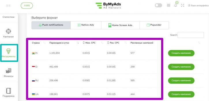 ByMyAds отзывы