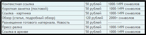 цены в системе Быстропост ceny v sisteme Bystropost