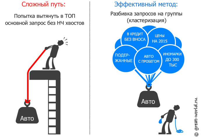Кластеризация ядра