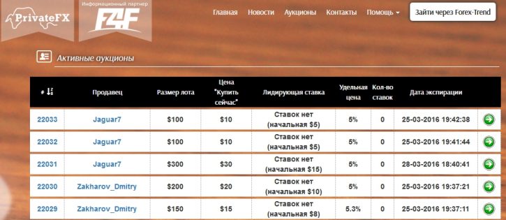 Биржа депозитов форекс-тренда