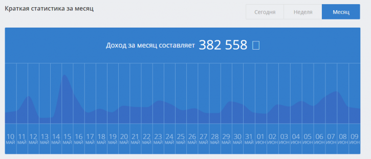 сколько можно заработать