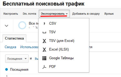 экспорт отчетов адвордс