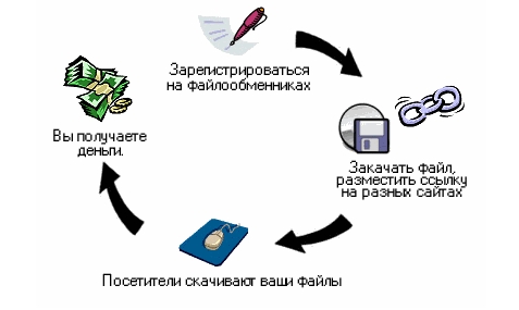 файлообменник