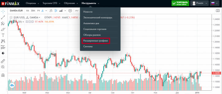 Обзор функционала