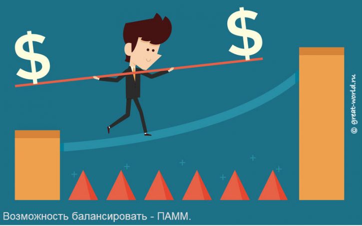 ПАММ-счета и сбалансированный подход в инвестициям