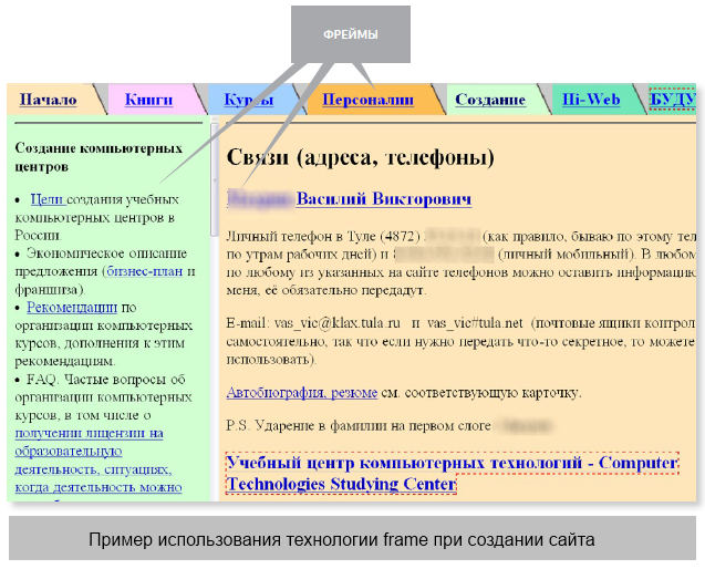 Фрейм. Фрейм на сайте это. Текстовый блок на сайте. Фрейм это в информатике. Фрейм на сайте пример.