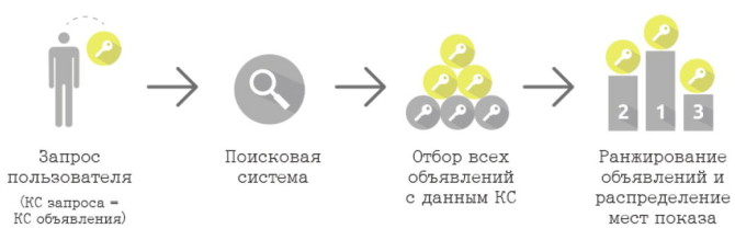 infografika-direct