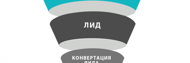 Лид портал. Лиды. Качественные Лиды. Лид это в маркетинге. Лид картинка.