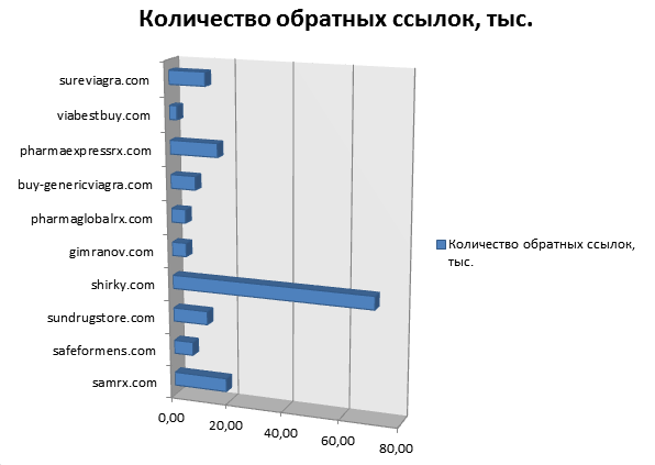 количество обратных ссылок