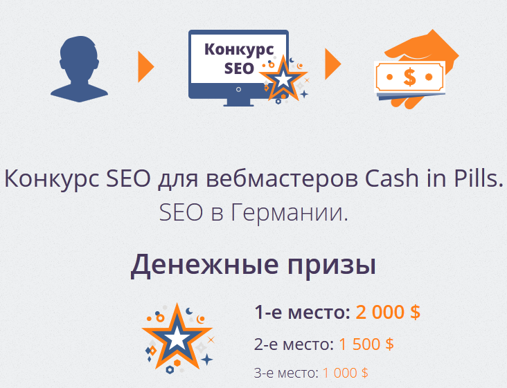 немецкое SEO