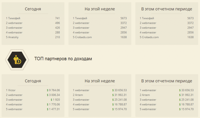 партнер прибыль