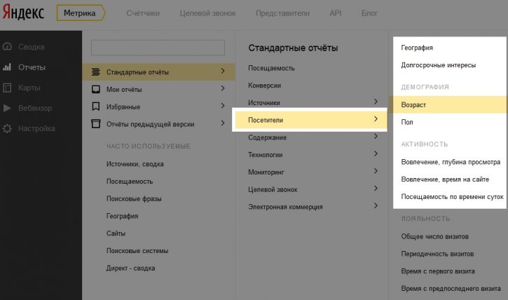 Яндекс Метрика