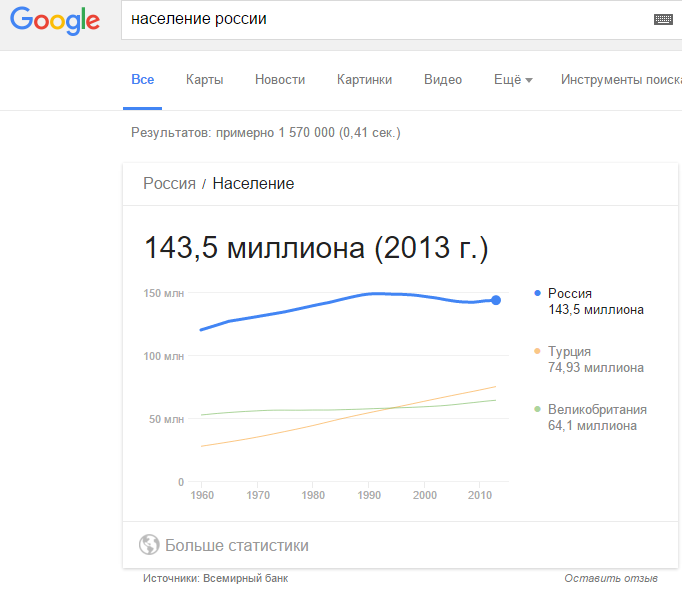 результат в виде графика