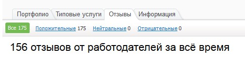 собирайте отзывы от клиентов