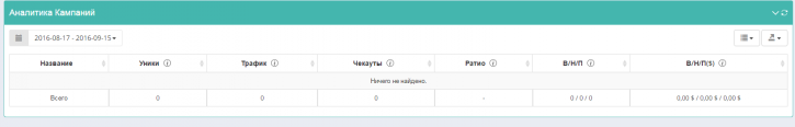 Edu-Revenue аналитика partnerka-edu-revenue-analitika-kampanii