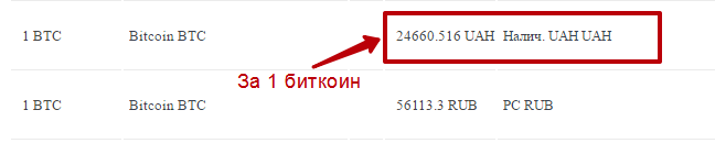 курс биткоина