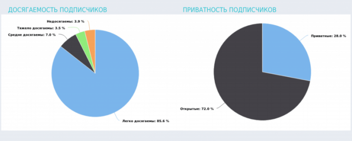 как продвигать профиль в инстаграм