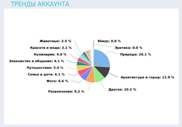 как узнать тренды аккаунта инстаграм