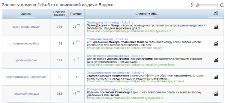 поисковые запросы