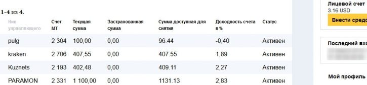 Личный пример и отзыв работы с privatefx