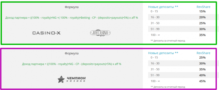 PoshFriends офферы