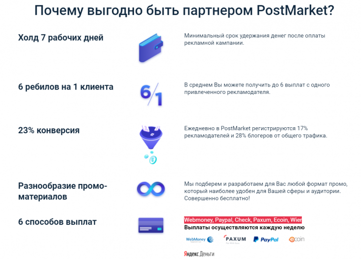 вывод средств