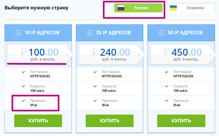 Стоимость IP