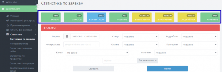статистика по заявкам