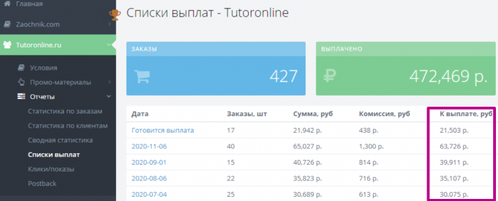списки выплат