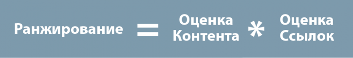 ключевые SEO-методы повышения качества контента