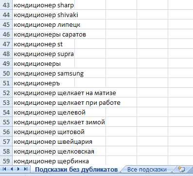 rush-analytics-sbor-semanticheskogo-yadra