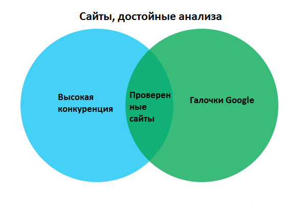 Что Google скрывает об индустрии микрозаймов
