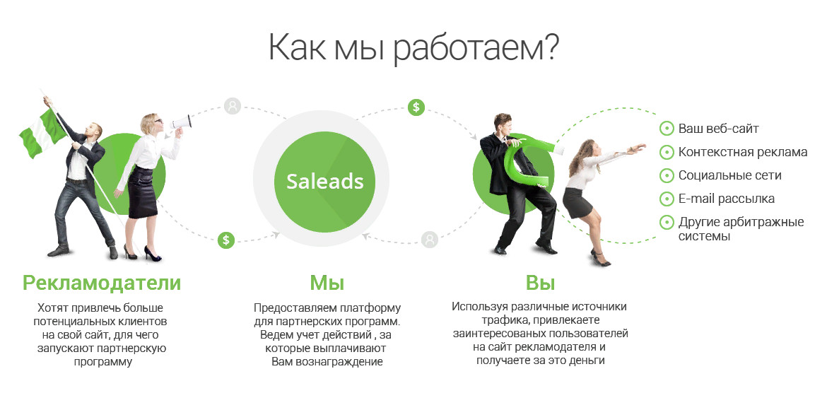 Saleads pro. Реферальная программа в финансах. Банковские рекламы с реферальной программой. SALEADS статистика.