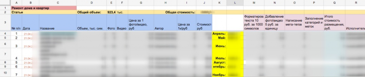 semanticheskoe-proektirovanie (3)