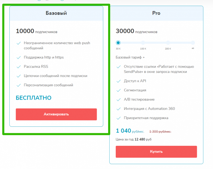 Стоимость PUSH-рассылок от SendPulse