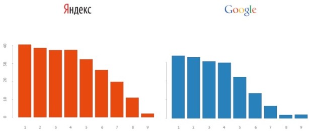 seo-trend-2