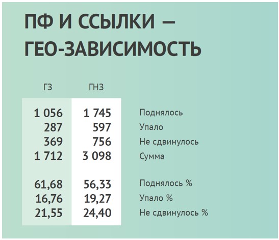 seo-trend-3