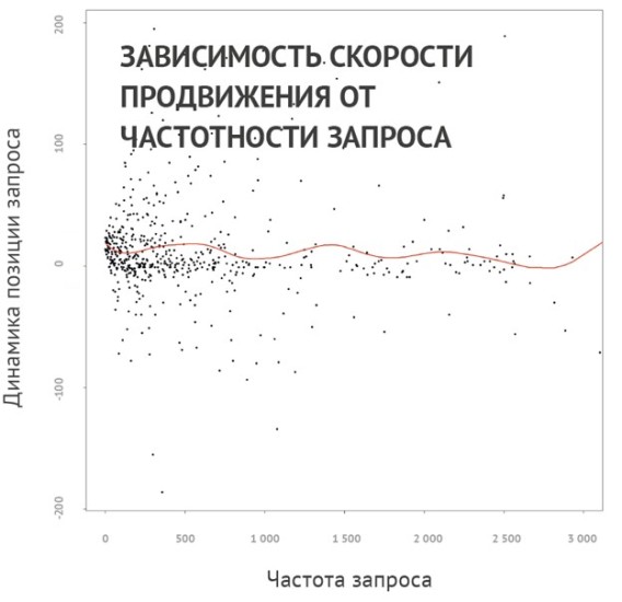 seo-trend-4