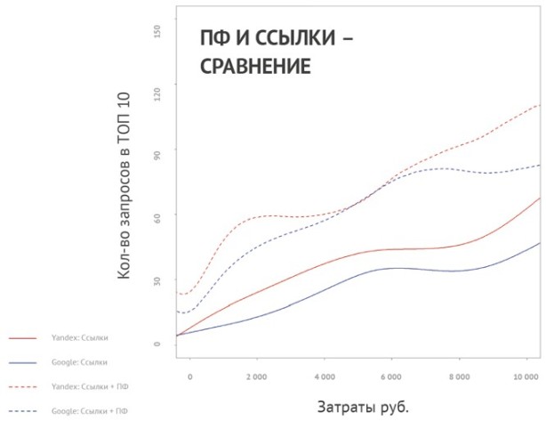 seo-trend-5