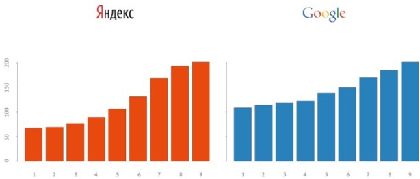 seo-trend