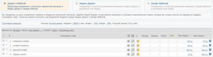Как настроить контекстную рекламу для Landing Page