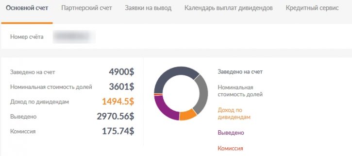 Shareinstock отзывы за год