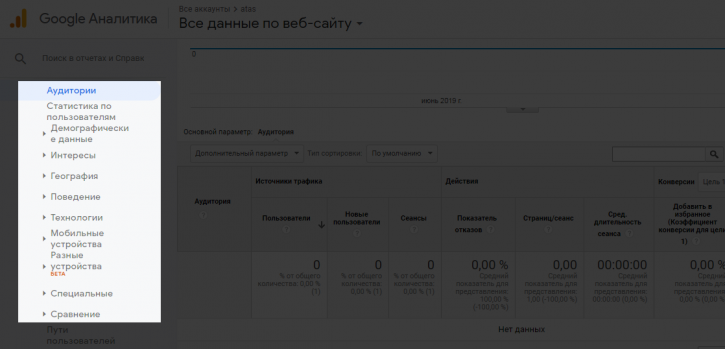 аудитории
